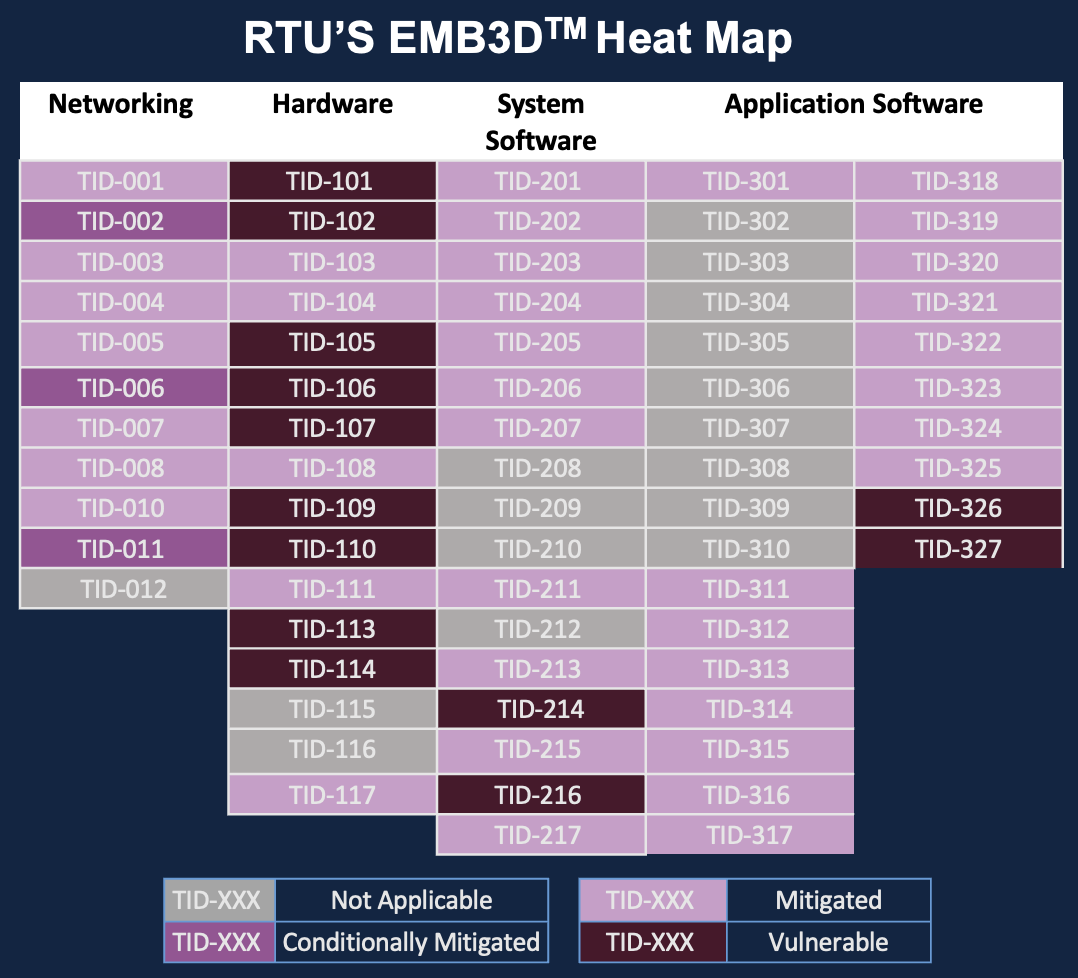 Step 2. Enumerate threats and evaluate their relevance/risk